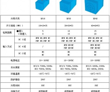 常德接近开关--方形系列